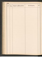 k.k. naturhistorisches Hofmuseum, Protokollbuch Intendanzakten 1883-1885, Seite 160